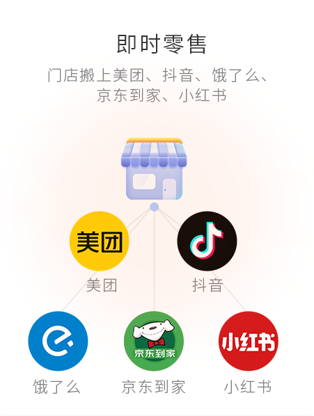 即時(shí)零售，門店搬上抖音、小紅書、京東、餓了么等等
