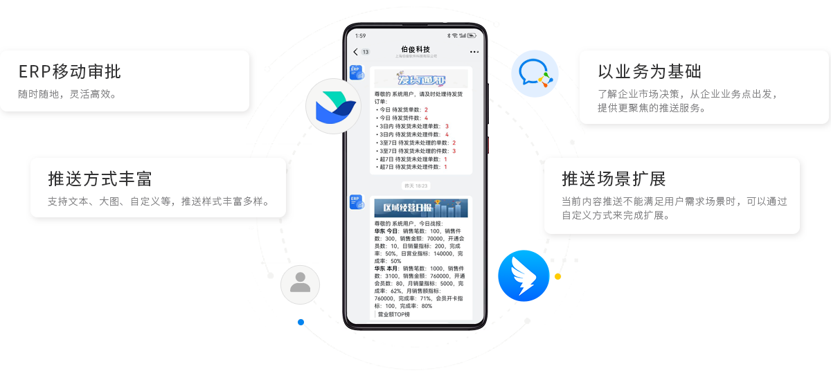 伯俊BOS，ERP，進銷存，分銷系統(tǒng)，移動辦公，移動審批，移動報表