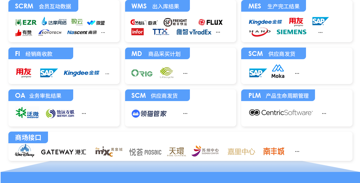 伯俊BOS，ERP，進銷存，分銷系統(tǒng)，接口平臺