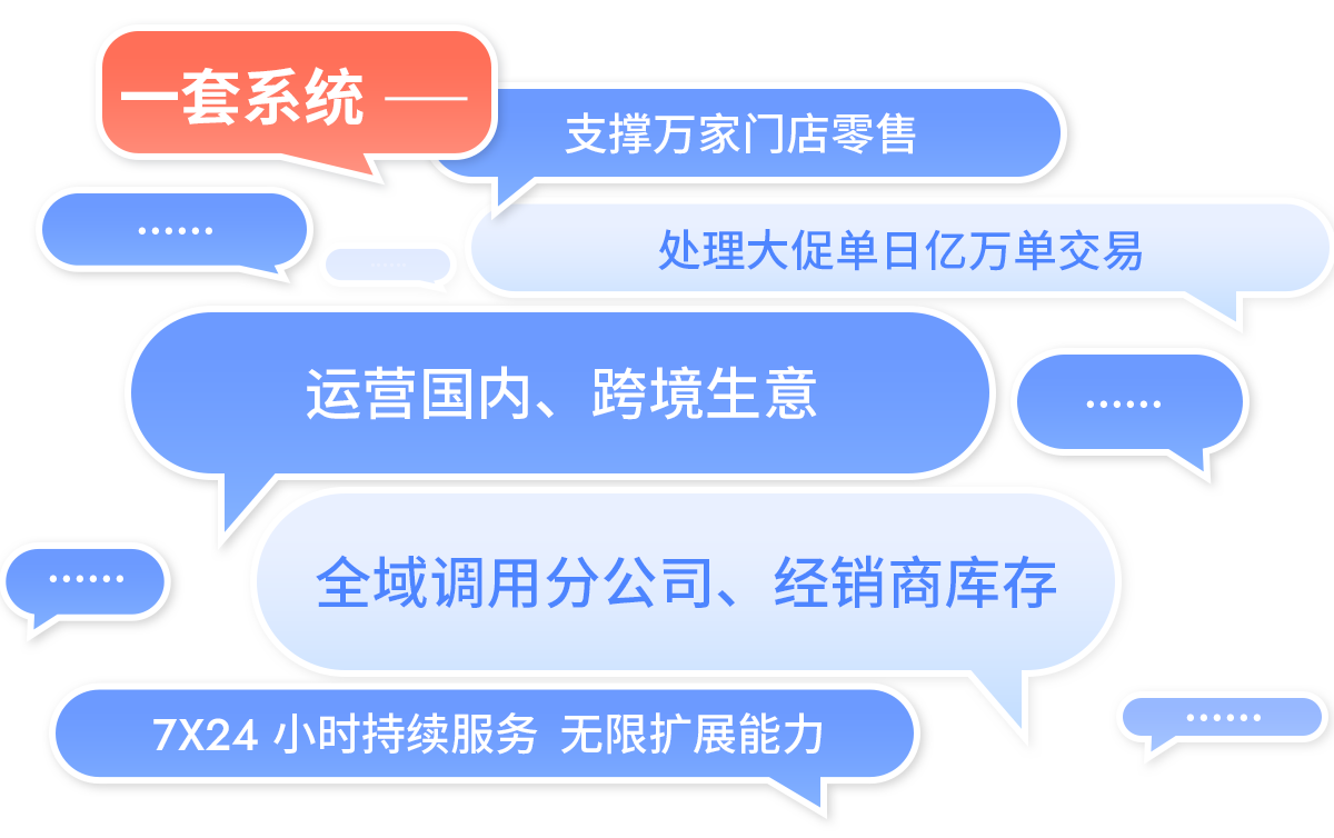 伯俊R3一套系統(tǒng)支撐萬家門店，運營國內(nèi)、跨境生意