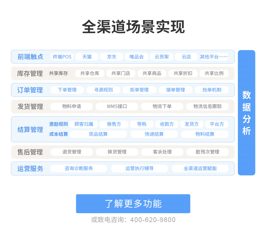 全渠道場景實(shí)現(xiàn)