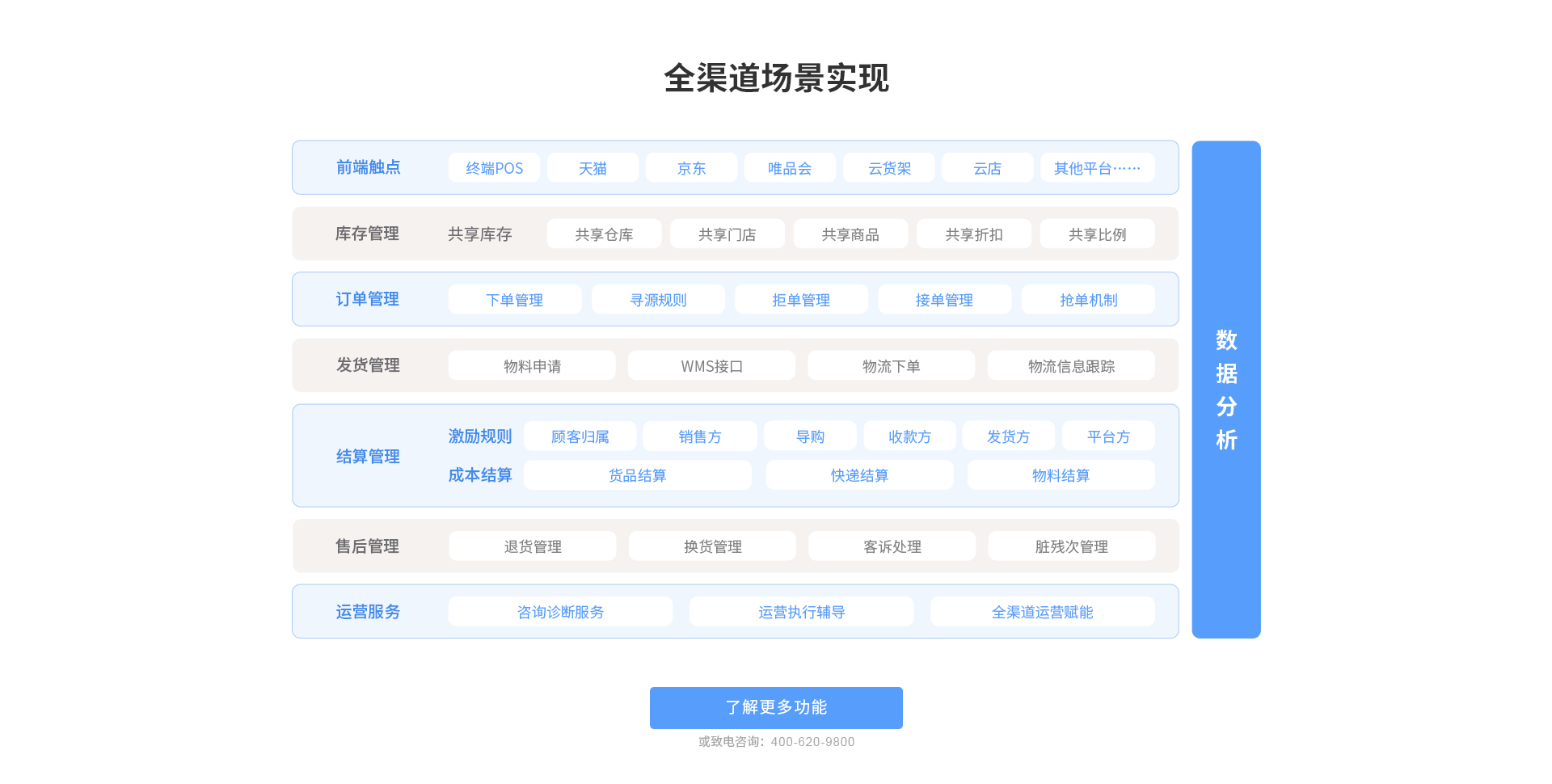 全渠道場景實(shí)現(xiàn)
