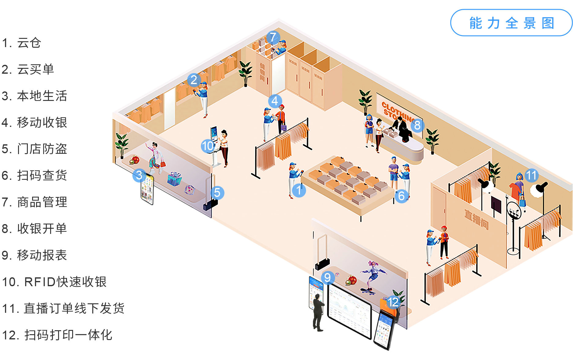 伯俊大麥，POS收銀系統(tǒng)，店務(wù)管理，新零售，智慧門店